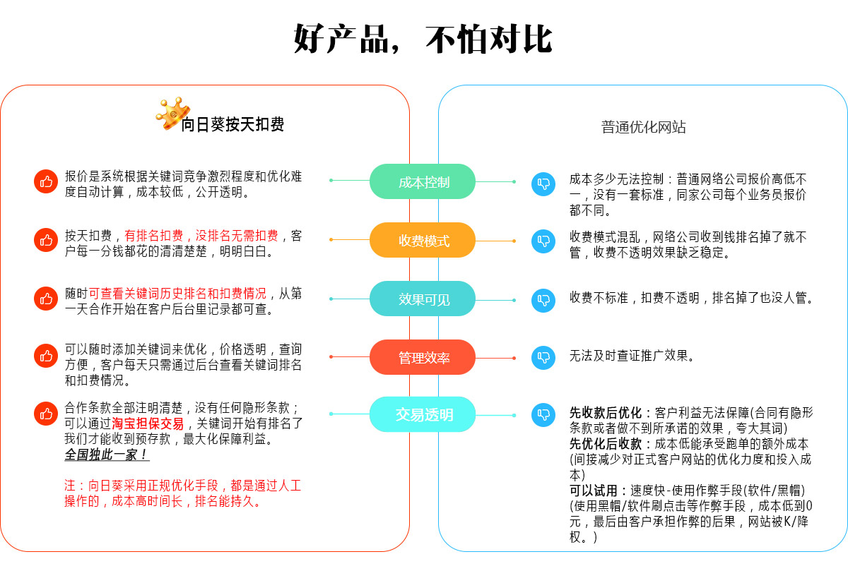 做网站优化要避免堆砌关键词